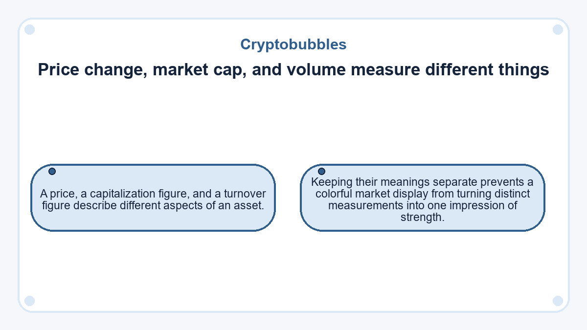 Diagram: Cryptobubbles - Price change, market cap, and volume measure different things