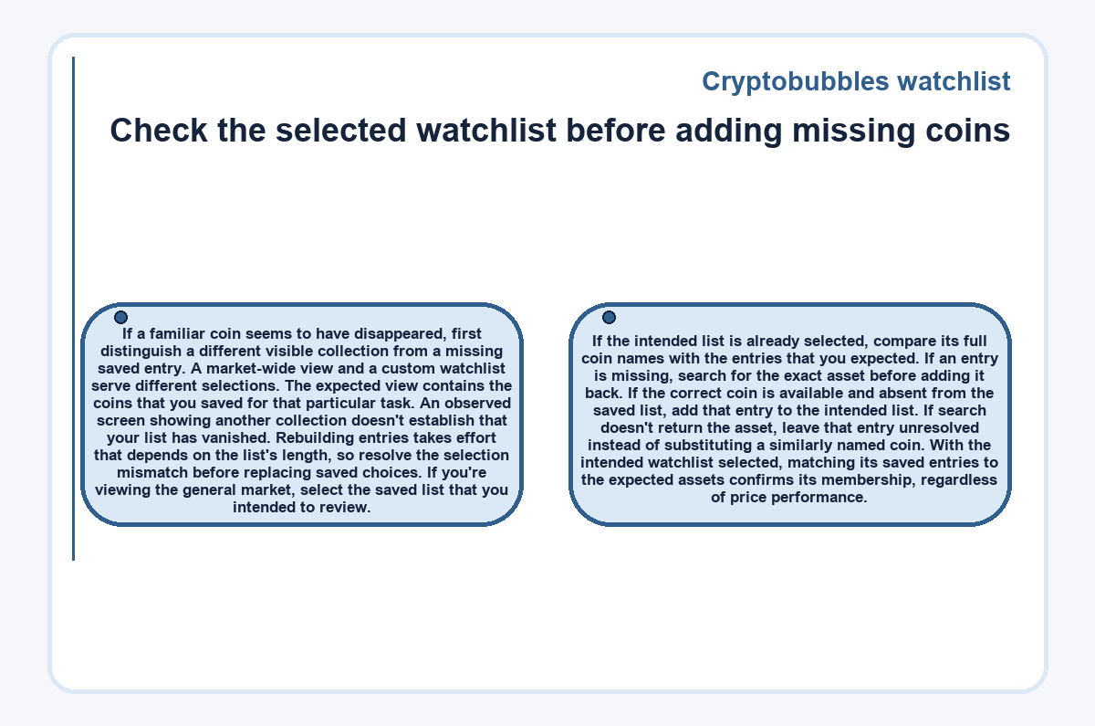 Check the selected watchlist before adding missing coins (Cryptobubbles watchlist) - diagram